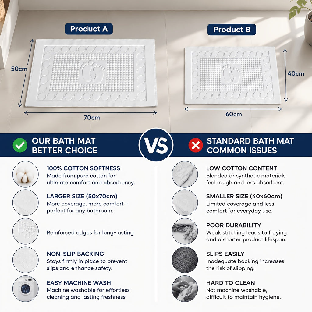 Tapis de salle de bain épais qualité hôtel